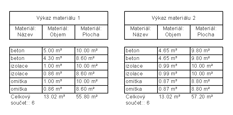 Výkaz materiálu stěn